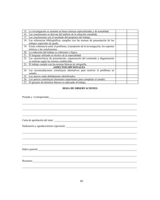 15. La investigación se sustenta en bases teóricas especializadas y de actualidad.
16. Las conclusiones se derivan del análisis de la situación estudiada.
17. Las conclusiones son el resultado del propósito del trabajo.
18. Las referencias bibliográficas cumplen con las normas de presentación de los
trabajos especiales de grado.
19. Existe coherencia entre el problema, el propósito de la investigación, los soportes
teóricos y las conclusiones.
20. La redacción del trabajo es coherente y lógica.
21. El lenguaje utilizado es técnico de la especialidad.
22. Las características de presentación, organización del contenido y diagramación
se realizan según las normas establecidas.
23. El trabajo cumple con las normas básicas de ortografía.
ASPECTOS OPCIONALES
24. Las recomendaciones constituyen alternativas para resolver el problema en
estudio.
25. Los anexos están debidamente identificados.
26. Los anexos constituyen elementos importantes para completar el estudio.
27. El glosario de términos básicos es adecuado al trabajo.
HOJA DE OBSERVACIONES
Portada y Contraportada:___________________________________________________________________
_______________________________________________________________________________________
_______________________________________________________________________________________
_______________________________________________________________________________________
Carta de aprobación del tutor: _______________________________________________________________
Dedicatoria y agradecimiento (opcional): ______________________________________________________
_______________________________________________________________________________________
_______________________________________________________________________________________
_______________________________________________________________________________________
Índice general:___________________________________________________________________________
_______________________________________________________________________________________
Resumen:_______________________________________________________________________________
_______________________________________________________________________________________
81
 