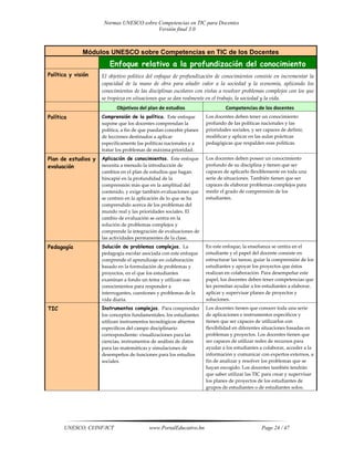 Normas unesco sobre competencias en tic para docentes | PDF