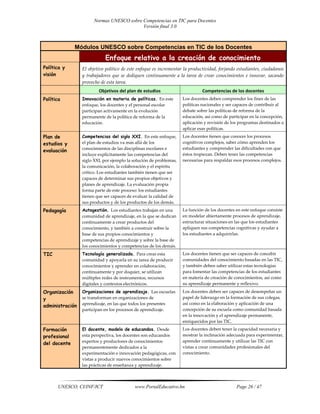 Normas unesco sobre competencias en tic para docentes | PDF