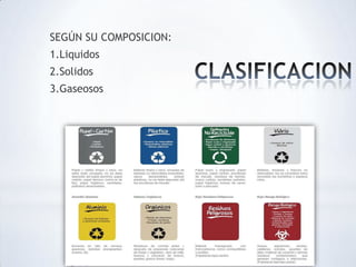 SEGÚN SU COMPOSICION:
1.Liquidos
2.Solidos
3.Gaseosos
 