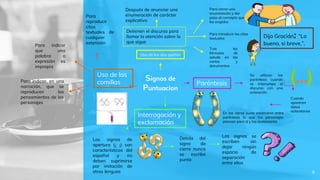9
Signos de
Puntuacion
Uso de los dos puntos
Detienen el discurso para
llamar la atención sobre lo
que sigue
Después de anunciar una
enumeración de carácter
explicativo
Para cerrar una
enumeración y dar
paso al concepto que
los engloba
Para introducir las citas
textuales
Tras las
fórmulas de
saludo en las
cartas y
documentos
Dijo Gracián: “Lo
bueno, si breve,”.
Paréntesis
Se utilizan los
paréntesis cuando
se interrumpe el
discurso con una
aclaración
Cuando
aparecen
datos
aclaratorios
En las obras suele encerrarse entre
paréntesis lo que los personajes
piensan para sí y las acotaciones
Interrogación y
exclamación
Los signos de
apertura (¿ ¡) son
característicos del
español y no
deben suprimirse
por imitación de
otras lenguas
Detrás del
signo de
cierre nunca
se escribe
punto
Los signos se
escriben sin
dejar ningún
espacio de
separación
entre ellos
Uso de las
comillas
Para
reproducir
citas
textuales de
cualquier
extensión
Para indicar
que una
palabra o
expresión es
impropia
Para indicar, en una
narración, que se
reproducen los
pensamientos de los
personajes
 