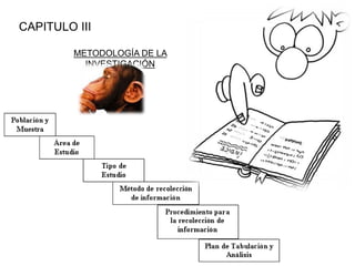 CAPITULO III
METODOLOGÍA DE LA
INVESTIGACIÓN
 