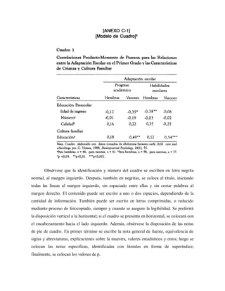 Obsérvese que la identificación y número del cuadro se escriben en letra negrita
normal, al margen izquierdo. Después, también en negritas, se coloca el titulo, iniciando
todas las líneas al margen izquierdo, sin espaciado entre ellas y sin cortar palabras al
margen derecho. El contenido puede ser escrito a uno o dos espacios, dependiendo de la
cantidad de información. También puede ser escrito en letras comprimidas, o reducido
mediante proceso de fotocopiado, siempre y cuando se asegure la legibilidad. Se preferirá
la disposición vertical a la horizontal; si el cuadro se presenta en horizontal, se colocará con
el encabezamiento hacia el lado izquierdo. Además, obsérvese la disposición de las notas
de pie de cuadro. En primer término se escribe la nota general de fuente, equivalencia de
siglas y abreviaturas, explicaciones sobre la muestra, valores estadísticos y otros; luego se
colocan las notas especificas, identificadas con literales en forma de superíndice;
finalmente, se colocan los valores de p.
 