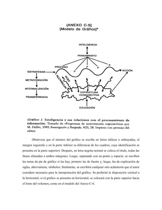 Obsérvese que el número del gráfico se escribe en letras itálicas o subrayadas, al
margen izquierdo y en la parte inferior (a diferencia de los cuadros, cuya identificación se
presenta en la parte superior). Después, en letra negrita normal se coloca el titulo, todas las
líneas alineadas a ambos márgenes. Luego, separando con un punto y espacio, se escriben
las notas de pie de gráfico si las hay, primero las de fuente y, luego, las de explicación de
siglas, abreviaturas, símbolos; finalmente, se escribirá cualquier otra aclaratoria que el autor
considere necesario para la interpretación del gráfico. Se preferirá la disposición vertical a
la horizontal; si el gráfico se presenta en horizontal, se colocará con la parte superior hacia
el lomo del volumen, como en el modelo del Anexo C-6.
 