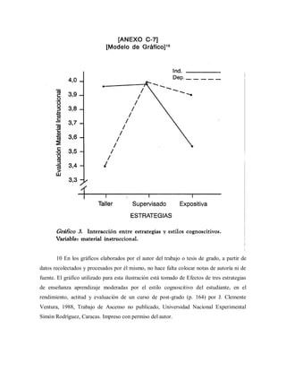 10 En los gráficos elaborados por el autor del trabajo o tesis de grado, a partir de
datos recolectados y procesados por él mismo, no hace falta colocar notas de autoría ni de
fuente. El gráfico utilizado para esta ilustración está tomado de Efectos de tres estrategias
de enseñanza aprendizaje moderadas por el estilo cognoscitivo del estudiante, en el
rendimiento, actitud y evaluación de un curso de post-grado (p. 164) por J. Clemente
Ventura, 1988, Trabajo de Ascenso no publicado, Universidad Nacional Experimental
Simón Rodríguez, Caracas. Impreso con permiso del autor.
 