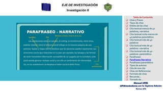 EJE DE INVESTIGACIÓN
Investigación II
Tabla de Contenido
❑ Citas y Pasos
❑ Tipos de citas
❑ Estilos de las citas
❑ Cita textual menos de 40
palabras, narrativa
❑ Cita textual corta menos de
40 palabras parentética
❑ Cita textual más de 40
palabras
❑ Cita textual más de 40
palabras -narrativa
❑ Cita textual más de 40
palabras -parentética
❑ Parafraseo
❑ Parafraseo Narrativo
❑ Parafraseo parentético
❑ Tipos de autores
❑ Cita de una cita
❑ Citas sin Referencias
❑ Formato de citas
❑ Recuerda…
❑ Tomado de…
Manual UPEL
APAsionándome con la Séptima Edición
Normas APA
 