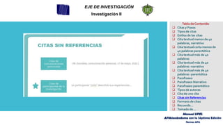 EJE DE INVESTIGACIÓN
Investigación II
Tabla de Contenido
❑ Citas y Pasos
❑ Tipos de citas
❑ Estilos de las citas
❑ Cita textual menos de 40
palabras, narrativa
❑ Cita textual corta menos de
40 palabras parentética
❑ Cita textual más de 40
palabras
❑ Cita textual más de 40
palabras -narrativa
❑ Cita textual más de 40
palabras -parentética
❑ Parafraseo
❑ Parafraseo Narrativo
❑ Parafraseo parentético
❑ Tipos de autores
❑ Cita de una cita
❑ Citas sin Referencias
❑ Formato de citas
❑ Recuerda…
❑ Tomado de…
Manual UPEL
APAsionándome con la Séptima Edición
Normas APA
 