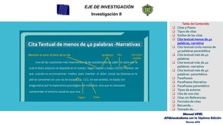 EJE DE INVESTIGACIÓN
Investigación II
CitaTextual de menos de 40 palabras -Narrativas
Tabla de Contenido
❑ Citas y Pasos
❑ Tipos de citas
❑ Estilos de las citas
❑ Cita textual menos de 40
palabras, narrativa
❑ Cita textual corta menos de
40 palabras parentética
❑ Cita textual más de 40
palabras
❑ Cita textual más de 40
palabras -narrativa
❑ Cita textual más de 40
palabras -parentética
❑ Parafraseo
❑ Parafraseo Narrativo
❑ Parafraseo parentético
❑ Tipos de autores
❑ Cita de una cita
❑ Citas sin Referencias
❑ Formato de citas
❑ Recuerda…
❑ Tomado de…
Manual UPEL
APAsionándome con la Séptima Edición
Normas APA
 