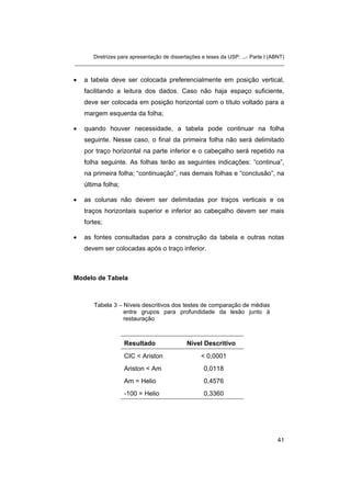 Diretrizes para apresentação de dissertações e teses da USP: ...- Parte I (ABNT)
_______________________________________________________________________
• a tabela deve ser colocada preferencialmente em posição vertical,
facilitando a leitura dos dados. Caso não haja espaço suficiente,
deve ser colocada em posição horizontal com o título voltado para a
margem esquerda da folha;
• quando houver necessidade, a tabela pode continuar na folha
seguinte. Nesse caso, o final da primeira folha não será delimitado
por traço horizontal na parte inferior e o cabeçalho será repetido na
folha seguinte. As folhas terão as seguintes indicações: “continua”,
na primeira folha; “continuação”, nas demais folhas e “conclusão”, na
última folha;
• as colunas não devem ser delimitadas por traços verticais e os
traços horizontais superior e inferior ao cabeçalho devem ser mais
fortes;
• as fontes consultadas para a construção da tabela e outras notas
devem ser colocadas após o traço inferior.
Modelo de Tabela
Tabela 3 – Níveis descritivos dos testes de comparação de médias
entre grupos para profundidade da lesão junto à
restauração
Resultado Nível Descritivo
CIC < Ariston < 0,0001
Ariston < Am 0,0118
Am = Helio 0,4576
-100 = Helio 0,3360
41
 