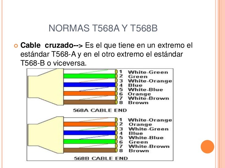 Resultado de imagen de Busca información sobre el estándar T568A y T568B. ¿Cuál es el más utilizado