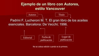 Padrini F, Lucheroni M. T. El gran libro de los aceites
esenciales. Barcelona: De Vecchi; 1996.
Ejemplo de un libro con Autores,
estilo Vancouver
Autores Título
Lugar de
publicación
Editorial Fecha de
publicación
No se coloca edición cuando es la primera.
 