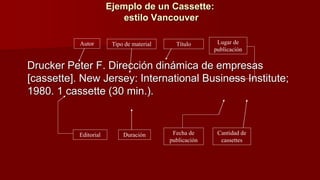 Ejemplo de un Cassette:
estilo Vancouver
Drucker Peter F. Dirección dinámica de empresas
[cassette]. New Jersey: International Business Institute;
1980. 1 cassette (30 min.).
Autor Tipo de material Título Lugar de
publicación
Editorial Duración Fecha de
publicación
Cantidad de
cassettes
 