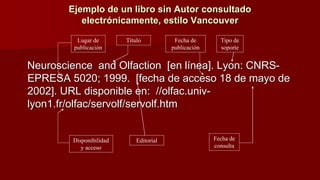 Ejemplo de un libro sin Autor consultado
electrónicamente, estilo Vancouver
Neuroscience and Olfaction [en línea]. Lyon: CNRS-
EPRESA 5020; 1999. [fecha de acceso 18 de mayo de
2002]. URL disponible en: //olfac.univ-
lyon1.fr/olfac/servolf/servolf.htm
Título Fecha de
publicación
Tipo de
soporte
Lugar de
publicación
Fecha de
consulta
EditorialDisponibilidad
y acceso
 