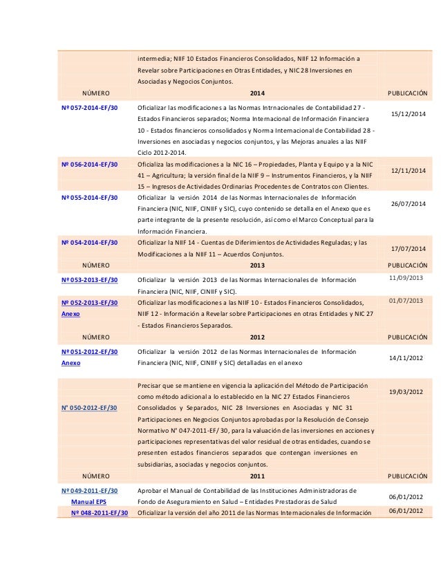 Normas vigente en el peru