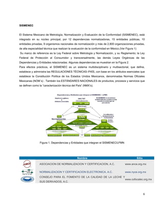 SISMENEC


El Sistema Mexicano de Metrología, Normalización y Evaluación de la Conformidad (SISMENEC), está
integrado en su núcleo principal, por 12 dependencias normalizadoras, 15 entidades públicas, 10
entidades privadas, 9 organismos nacionales de normalización y más de 2,800 organizaciones privadas,
de alta especialidad técnica que realizan la evaluación de la conformidad en México.(Ver Figura 1)
Su marco de referencia es la Ley Federal sobre Metrología y Normalización, y su Reglamento; la Ley
Federal de Protección al Consumidor y transversalmente, las demás Leyes Orgánicas de las
Dependencias y Entidades relacionadas. Algunas dependencias se muestran en la Figura 2.
Para efectos prácticos, el SISMENEC es un sistema multidisciplinario y multisectorial, que define,
establece y administra las REGULACIONES TÉCNICAS–PAÍS, con base en los atributos esenciales que
establece la Constitución Política de los Estados Unidos Mexicanos, denominadas Normas Oficiales
Mexicanas (NOM´s) . También los ESTÁNDARES NACIONALES de productos, procesos y servicios que
se definen como la “caracterización técnica del País” (NMX’s).




                 Figura 1. Dependencias y Entidades que integran el SISMENEC/LFMN




                                                Nombre                                               Sitio

                ASOCIACION DE NORMALIZACION Y CERTIFICACION, A.C.                       www.ance.org.mx

                NORMALIZACION Y CERTIFICACION ELECTRONICA, A.C.                         www.nyce.org.mx
                CONSEJO PARA EL FOMENTO DE LA CALIDAD DE LA LECHE Y
                                                                                        www.cofocalec.org.mx
                SUS DERIVADOS, A.C.



                                                                                                             6
 