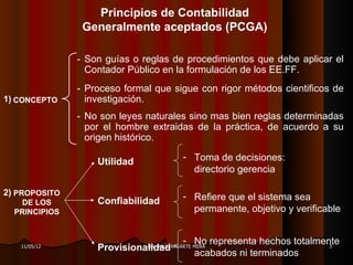 Principios de Contabilidad
                Generalmente aceptados (PCGA)

               - Son guías o reglas de procedimientos que debe aplicar el
                 Contador Público en la formulación de los EE.FF.
               - Proceso formal que sigue con rigor métodos cientificos de
1) CONCEPTO      investigación.
               - No son leyes naturales sino mas bien reglas determinadas
                 por el hombre extraidas de la práctica, de acuerdo a su
                 origen histórico.

                   Utilidad           - Toma de decisiones:
                                        directorio gerencia

2) PROPOSITO                          - Refiere que el sistema sea
   DE LOS          Confiabilidad
  PRINCIPIOS                            permanente, objetivo y verificable


                                      - No representa hechos totalmente
   11/05/12        ProvisionalidadARRARTE MERA
                             DR. RAÚL                                3
                                          acabados ni terminados
 