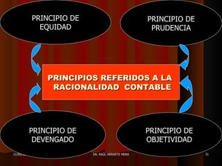 PRINCIPIO DE                           PRINCIPIO DE
             EQUIDAD                               PRUDENCIA




               PRINCIPIOS REFERIDOS A LA
                RACIONALIDAD CONTABLE




           PRINCIPIO DE                           PRINCIPIO DE
            DEVENGADO                             OBJETIVIDAD
11/05/12                  DR. RAÚL ARRARTE MERA                  31
 