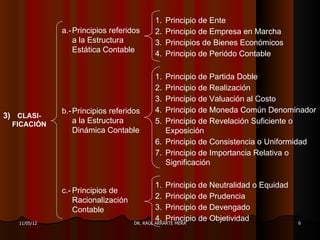 1.   Principio de Ente
              a.- Principios referidos      2.   Principio de Empresa en Marcha
                  a la Estructura           3.   Principios de Bienes Económicos
                  Estática Contable         4.   Principio de Periódo Contable

                                            1. Principio de Partida Doble
                                            2. Principio de Realización
                                            3. Principio de Valuación al Costo
              b.- Principios referidos      4. Principio de Moneda Común Denominador
3) CLASI-
  FICACIÓN        a la Estructura           5. Principio de Revelación Suficiente o
                  Dinámica Contable            Exposición
                                            6. Principio de Consistencia o Uniformidad
                                            7. Principio de Importancia Relativa o
                                               Significación

                                             1. Principio de Neutralidad o Equidad
              c.- Principios de
                  Racionalización            2. Principio de Prudencia
                  Contable                   3. Principio de Devengado
   11/05/12
                                             4. Principio de Objetividad
                                    DR. RAÚL ARRARTE MERA                            6
                                    DR. RAÚL ARRARTE MERA
 