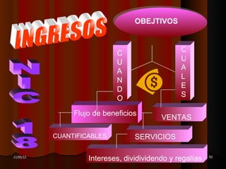 OBEJTIVOS


                                                       C
                              C
                                                       U
                              U
                                                       A
                              A
                                                       L
                              N
                                                       E
                              D
                                                       S
                              O

                Flujo de beneficios
                                               VENTAS

           CUANTIFICABLES            SERVICIOS

11/05/12
                    Intereses, MERA
                      DR. RAÚL ARRARTE
                                       dividividendo y regalías   93
 