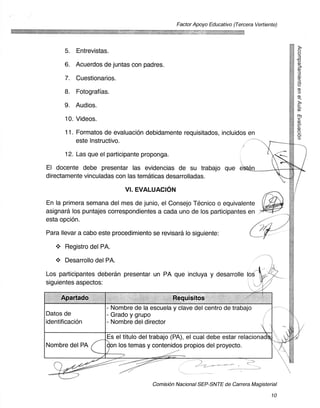 Factor Apoyo Educativo (Tercera Vertiente)




       5. Entrevistas.
       6. Acuerdos de juntas con padres.
       7. Cuestionarios.
       8. Fotograffas.
       9. Audios.
       10.Videos.
       11. Formatos de evaluacion debidamente requisitados, incluidos en
           este lnstructivo.
       12. Las que el participante proponga.
El docente debe presentar las evidencias de su trabajo que eSt&
directamente vinculadas con las tematicas desarrolladas.
                             VI. EVALUACIoN
En la primera semana del mes de junio, el Consejo Tecnico o equivalente
asignara los puntajes correspondientes a cada uno de los participantes en
esta opcion.
Para Ilevar a cabo este procedimiento se revisard lo siguiente:
       Registro del PA.
       Desarrollo del PA.
Los participantes deberan presentar un PA que incluya y desarrolle los
siguientes aspectos:

     Apartado                                Requisitos
                      - Nombre de la escuela y cave del centro de trabajo
Datos de              - Grado y grupo
identificacion        - Nombre del director

                      Es el titulo del trabajo (PA), el cual debe estar relacionadv
Nombre del PA         eon los temas y contenidos propios del proyecto.

                     IIIn


                                       Comisi6n Nacional SEP-SNTE de Carrera Magisterial

                                                                                       10
 