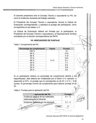 Factor Apoyo Educativo (Tercera Vertiente)
                                                      1.7


El docente presentara ante el Consejo Tecnico o equivalente su PA, asi
como la evidencia necesaria del trabajo realizado.

El Presidente del Consejo Tecnico o equivalente, Ilenard la Cedula de
Evaluacion correspondiente, y asentare el puntaje del participante, como
se especifica en las tablas I y II.

La Cedula de Evaluacion debera ser firmada por: el participante, el
Presidente del Consejo Tecnico o equivalente y el Representante Sindical
acreditado por la Seccion correspondiente del SNTE.

                    VII. INDICADORES DE PUNTAJE
Table I. Cumplimiento del PA.

       Porcentaje de cumplimiento             Factor            Puntos
                  100%                                            14
                  95%                                            13.3
                  85%                                            11.9
                   75%                                           10.5
                   65%                         0.14               9.1
                   55%                                            7.7
                   45%                                            6.3
                   35%                                            4.9
                   25%                                            3.5

Si un participante obtiene un porcentaje de cumplimiento distinto a lo
especificados, este debera ser multiplicado por el factor 0.14, ejemplo: si
desarrollo el 67%, el puntaje que le corresponde es de 67 x 0.14 = 9.38_
puntos. El porcentaje minimo de cumplimiento para obtener puntaje es de
25.

Table II. Puntaje para la aplicacion del PA

                         Aplicacion del PA
            Evidencia ob'etiva de los materiales
            elaborado 4eI docente


                                                       Total	          6



                                       Comision Nacional SEP-SNTE de Carrera Magisterial

                                                                                         12
 