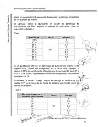 Factor Apoyo Educativo (Tercera Vertiente)




etapa en cuesti6n tendra que aportar testimonios y evidencias bimestrales
de los avances del mismo.

El Consejo Tecnico o equivalente, en fund& del porcentaje de
cumplimiento del Plan, asignara el puntaje al participante, como se
especifica en la tabla I.

Tabla I

                    Porcentaje               Factor             Puntos
                       100 %                                      4
                       95 %                                        3.8
                        85 %                                       3.4
                        75 %                                        3
                        65 %                  0.04                 2.6
                        55 %                                       2.2
                        45 %                                       1.8
                        35 %                                       1.4
                        25 %                                        1


Si un participante obtiene un porcentaje de cumplimiento distinto a los
especificados, debera ser multiplicado por el factor 0.04, ejemplo: Si
obtuvo el 67% de cumplimiento, el puntaje que le corresponde es de 67 x
0.04 = 2.68 puntos. El porcentaje minim° de cumplimiento para obtene,(
puntaje es de 25.

Finalmente, el citado Consejo otorgara un puntaje al participante
realiza ATP, en funcion de las horas de asesoria que brinda, como
seriala en la tabla II:

Tabla II

            Horas de trabajo en la              Factor            Puntaje
           instancia seleccionada                                               L
                      40                                             4
                      35                                            3.5
                      30                                             3
                      25                             0.1            2.5
                      20                                                 2
                       15                                               1.5
                       (6-)                                    _____, 1
                                               ansien Nacional SEP-SNTE de Cariera Magisterial

                                                                                            17
 