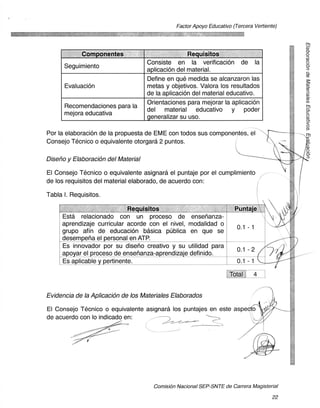Factor Apoyo Educativo (Tercera Vertiente)




             Componentes                           Requisitos
                                    Consiste	 en	 la	 verificacion	 de	 la
      Seguimiento
                                    aplicacion del material.
                                    Define en que medida se alcanzaron las
      Evaluacion                    metas y objetivos. Valora los resultados
                                    de la aplicacion del material educativo.
                                    Orientaciones para mejorar la aplicacion
      Recomendaciones para la
                                    del	   material	  educativo	    y	  poder
      mejora educativa
                                    generalizar su uso.

Por la elaboraciOn de la propuesta de EME con todos sus componentes, el
Consejo Tecnico o equivalente otorgara 2 puntos.

Diseno y Elaboracion del Material
El Consejo Tecnico o equivalente asignard el puntaje por el cumplimiento
de los requisitos del material elaborado, de acuerdo con:

Tabla I. Requisitos.

                            Res uisitos                               Puntaje
      Esta	 relacionado	 con	 un	 proceso	 de	 ensenanza-
      aprendizaje curricular acorde con el nivel, modalidad o
                                                                       0.1	 - 1
      grupo	 afin	 de	 educacion	 basica	 publica en	 que	 se
      desemperia el personal en ATP.
      Es innovador por su diserio creativo y su utilidad para
                                                                       0.1 - 2
      apoyar el proceso de ensefianza-aprendizaje definido.
      Es aplicable y pertinente.                                       0.1 - 1

                                                                    Total


Evidencia de la Aplicacion de los Materiales Elaborados
El Consejo Tecnico o equivalente asignard los puntajes en este aspecto
de acuerdo con lo indicado en:




                                      ComisiOn Nacional SEP-SNTE de Carrera Magisterial

                                                                                      22
 