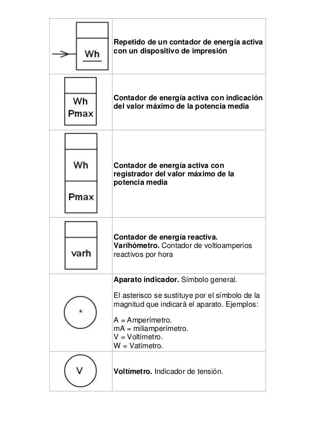 Simbolo de medidor electrico