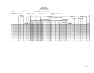 1 Mes:__________________ 3-Nombre del Consejero(a):______________________________________________
6- US___________________
Pre
Pueb
a
Pre
Pueb
a
Pre
Pueba
Pre
Pueba
Pre
Prue
ba
Pre
Pru
eba
Pre
Pru
eba
Pre
Pueba
N P N P N P N P N P N P N P N P N P N P N P N P N P N P N P N P
9.2 Consejeria en ITS
9.2.1
Poblacion
General
9.2.2
Embaraz
ada HSH MTS PPL
9.2.4. PEMAR
Pos
Prueba
Seguim
iento
Seguimi
ento
Secretaria de Salud de Honduras
Red Nacional de Consejeria en ITS- VIH-SIDA
Informe Diario Mensual de Consejeria/ Instrumento CS-1
8.5
Historia
Clínica
9.1.3 -Mujer Embarazada(
VIH)
Seguimient
o
9.1.2. Pacientes TB 9.1.5.2. MTS
H
Seguimie
nto
No 8.1 Nombre Completo
4-Region Departamental__________________________________ 5- Municipio____________________________
8.4
Edad
8- Datos Generales
8.2 Fecha
8.6
Primera
vez
Pos Prueba
3.1.5.3. PPL
9.1.4 -Poblacion General
(VIH) 9.1.5.1. 1HSH
Pos
Prueba
8.7 Sub
siguiente
8.3- Sexo
M
Consejeria
2- Año:____________
Pos
Prueba
Seguimie
nto
7- Institucion ________________________________________________
9.1.6 -Familiares de pacientes VIH
y TB
9.1.5. PEMAR
Pos
Prueba Pos Prueba Seguimiento
Pos
Prueba
Seguimie
nto
9.1.1 ITS
9.1. Consejeria en VIH-Sida
Seguimien
to
Pos
Prueb
a
si no
10.3. Final de
Tx antiTB
10. Consejeria en TB a PVIH
10.1.1. baciloscopias
10.1.
Inicial 10.2. Seguimiento
126
 