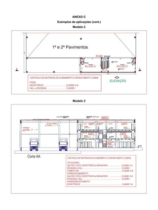 ANEXO C
Exemplos de aplicações (cont.)
Modelo 2
Modelo 3
 