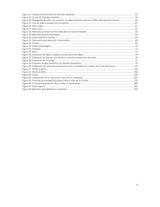 9
Figura 22: Hipoacusia de conducción del oído izquierdo...........................................................................................................55
Figura 23: Curvas de Impedanciometría .....................................................................................................................................56
Figura 24: Radiografía de pelvis con luxación. La cadera derecha anormal (<30º), lado izquierda normal............................60
Figura 25: Test de Adams positivo (con escoliosis).....................................................................................................................61
Figura 26: Genu valgo...................................................................................................................................................................61
Figura 27: Genu varo ....................................................................................................................................................................62
Figura 28: Maniobra presionar primer dedo del pie hacia el empeine .....................................................................................63
Figura 29: Maniobra talones levantados.....................................................................................................................................63
Figura 30: Desarrollo de la marcha..............................................................................................................................................64
Figura 31: Evaluación para descartar criptorquidia....................................................................................................................69
Figura 32: Fimosis.........................................................................................................................................................................69
Figura 33: Quiste de esmegma ....................................................................................................................................................70
Figura 34: Sinequia .......................................................................................................................................................................71
Figura 35: Boca .............................................................................................................................................................................72
Figura 36: Evaluación de labios, mejillas y encías (de arriba abajo) ..........................................................................................74
Figura 37: Evaluación de dientes, piso de boca y frenillos (izquierda a derecha).....................................................................74
Figura 38: Evaluación de la faringe..............................................................................................................................................75
Figura 39: Esquema arcadas dentarias con dientes temporales................................................................................................76
Figura 40: Progresión de coloración amarilla de la piel y correlato con niveles séricos de bilirribuna ...................................99
Figura 41: Sonda al pecho..........................................................................................................................................................258
Figura 42: Sonda al dedo............................................................................................................................................................258
Figura 43: Vasito .........................................................................................................................................................................258
Figura 44: Composición de un almuerzo o cena de un preescolar..........................................................................................262
Figura 45: Pirámide de actividad física para niños y niñas de 6 a 9 años ................................................................................270
Figura 46: Correcto trasporte de niños y niñas en automóviles..............................................................................................300
Figura 47: Casco seguro .............................................................................................................................................................301
Figura 48: Maniobra para desatorar a lactantes.......................................................................................................................303
 