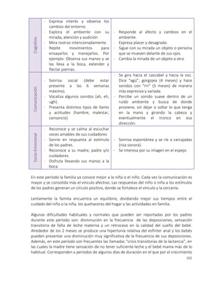 102
Cognitivo
- Expresa interés y observa los
cambios del entorno.
- Explora el ambiente con su
mirada, atención y audición
- Mira rostros intencionadamente.
- Repite movimientos para
ensayarlos y manejarlos. Por
ejemplo: Observa sus manos y se
las lleva a la boca, extender y
flectar piernas.
- Responde al afecto y cambios en el
ambiente.
- Expresa placer y desagrado.
- Sigue con su mirada un objeto o persona
que se mueven delante de sus ojos.
- Cambia la mirada de un objeto a otro
Comunicación
- Sonrisa social (debe estar
presente a las 6 semanas
máximo).
- Vocaliza algunos sonidos (ah, eh,
ugh).
- Presenta distintos tipos de llanto
y actitudes (hambre, malestar,
cansancio)
- Se gira hacia el cascabel y hacia la voz.
Dice “agú”, gorgojea (4 meses) y hace
sonidos con “rrr” (5 meses) de manera
más expresiva y variada.
- Percibe un sonido suave dentro de un
ruido ambiente y busca de donde
proviene, sin dejar o soltar lo que tenga
en la mano y girando la cabeza y
eventualmente el tronco en esa
dirección.
Socio-Emocional
- Reconoce y se calma al escuchar
voces amables de sus cuidadores
- Sonríe en respuesta al estímulo
de los padres.
- Reconoce a su madre, padre y/o
cuidadores.
- Disfruta llevando sus manos a la
boca.
- Sonrisa espontánea y se ríe a carcajadas
(risa sonora).
- Se interesa por su imagen en el espejo.
En este período la familia ya conoce mejor a la niña o el niño. Cada vez la comunicación es
mayor y se consolida más el vínculo afectivo. Las respuestas del niño o niña a los estímulos
de los padres generan un círculo positivo, donde se fortalece el vínculo y la cercanía.
Lentamente la familia encuentra un equilibrio, dividiendo mejor sus tiempos entre el
cuidado del niño o la niña, los quehaceres del hogar y las actividades en familia.
Algunas dificultades habituales y normales que pueden ser reportadas por los padres
durante este período son: disminución en la frecuencia de las deposiciones, sensación
transitoria de falta de leche materna y un retroceso en la calidad del sueño del bebé.
Alrededor de los 2 meses se produce una hipertonía relativa del esfínter anal y los bebés
pueden presentar una disminución muy significativa de la frecuencia de sus deposiciones.
Además, en este período son frecuentes las llamadas “crisis transitorias de la lactancia”, en
las cuales la madre tiene sensación de no tener suficiente leche y el bebé mama más de lo
habitual. Corresponden a períodos de algunos días de duración en el que por el crecimiento
 