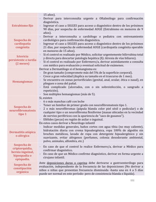 111
15 años).
Estrabismo fijo
- Derivar para interconsulta urgente a Oftalmólogo para confirmación
diagnóstica.
- Ingresar el caso a SIGGES para acceso a diagnóstico dentro de los próximos
90 días, por sospecha de enfermedad AUGE (Estrabismo en menores de 9
años).
Sospecha de
cardiopatía
congénita
- Derivar a interconsulta a cardiólogo o pediatra con entrenamiento
cardiológico para confirmación diagnóstica.
- Ingresar el caso a SIGGES para acceso a diagnóstico dentro de los próximos
21 días, por sospecha de enfermedad AUGE (cardiopatía congénita operable
en menores de 15 años).
Ictericia
persistente o tardía
(2 meses)
- Si el control es realizado por Médico, solicitar urgentemente bilirrubina total
y directa para descartar patología hepática (Ej: Atresia de vías biliares).
- Si el control es realizado por Enfermero/a, derivar asistidamente a consulta
con médico para evaluación y eventual solicitud de exámenes.
Hemangiomas
Derivar a Dermatólogo si el hemangioma es:
- De gran tamaño (compromete más del 5% de la superficie corporal).
- Crece a gran velocidad (duplica su tamaño en el trascurso de 1 mes).
- Se encuentra en zonas periorificiales (genital, anal, ocular, ótica o nasal), en
pliegues o zona del pañal.
- Está complicado (ulcerados, con o sin sobreinfección, o sangrado a
repetición).
- Son múltiples hemangiomas (más de 5).
Sospecha de
neurofibromatosis
tipo 1
Si, existen
- 6 o más manchas café con leche
- Tener un familiar de primer grado con neurofibromatosis tipo 1.
- 2 o más neurofibromas (pápula blanda color piel sésil o pedicular) o de
cualquier tipo o un neurofibroma flexiforme (masas ubicadas en la vecindad
de nervios periféricos con la apariencia de "saco de gusanos").
- Efélides (pecas) en región de axilar o inguinal.
En estos casos derivar a Neurólogo infantil
Dermatitis atópica
o alérgica
- Indicar medidas generales, baños cortos con agua tibia (no muy caliente),
hidratación diaria con crema hipoalergénica, ropa 100% de algodón sin
broches metálicos, lavado de ropa con detergente hipoalergénico y sin
suavizante, evitar alérgenos (perfumes, colonia desodorante ambiental,
polvo, animales, alfombra, etc.)
Sospecha de
criptorquidia,
hernia inguinal,
hipospadia o
epispadia.
- En caso de que el control lo realice Enfermero/a, derivar a Médico para
confirmar diagnóstico.
- En caso de que un Médico confirme diagnóstico, derivar en forma urgente a
cirujano infantil.
Sospecha de
constipación
orgánica
Ante deposiciones duras o caprina debe derivarse a gastroenterólogo para
evaluación, independiente de la frecuencia de las deposiciones (No derivar a
niños o niñas que presentan frecuencia disminuida -hasta una en 4 a 5 días
puede ser normal en este período- pero de consistencia blanda o líquida).
 