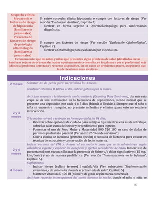 112
Sospecha clínica
hipoacusia o
factores de riesgo
de hipoacusia
(familiares o
personales)
Si existe sospecha clínica hipoacusia o cumple con factores de riesgo (Ver
sección “Evaluación Auditiva”, Capítulo 2):
- Derivar en forma urgente a Otorrinolaringólogo para confirmación
diagnóstica.
Presencia de
factores de riesgo
de patología
oftalmológica
(familiares o
personales)
Si cumple con factores de riesgo (Ver sección “Evaluación Oftalmológica”,
Capítulo 2):
- Derivar a Oftalmólogo para evaluación por especialista.
Es fundamental que los niños y niñas que presenten algún problema de salud (detallados en las
banderas rojas u otros) sean derivados oportunamente a consulta, en los plazos y por el profesional más
idóneo al problema detectado y recursos disponibles. En los casos de problemas graves, asegurarse que
las derivaciones sean efectivas.
Indicaciones
2 meses Solicitar Rx de pelvis para su revisión a los 3 meses.
2 y 3
meses
Mantener vitamina D 400 UI al día, indicar gotas según la marca.
Anticipar respecto a la hipertonía anal transitoria (Grunting Baby Syndrome), durante esta
etapa se da una disminución en la frecuencia de deposiciones, siendo normal que se
presente una deposición por cada 4 o 5 días (blanda o líquidas). Siempre que el niño o
niña se encuentre tranquilo, no presente molestias y elimine gases esto no requiere
intervención.
Si la madre volverá a trabajar en forma parcial a los 84 días,
- Orientar sobre opciones de cuidado para su hijo o hija mientras ella asiste al trabajo,
sobre las salas cunas del sector y procedimiento para ingreso.
- Fomentar el uso de Fono Mujer y Maternidad 800 520 100 en caso de dudas de
permisos postnatal o parental (Ver anexo 25 “Red de servicios”).
- Citar a clínica de lactancia (primera opción) o consulta de lactancia para educar en
técnicas de extracción y conservación de leche materna.
2 y 4
meses
Indicar vacunas del PNI y derivar al vacunatorio para que se le administren según
calendario vigente y explicar los beneficios y efectos secundarios de éstas. Indicar uso de
paracetamol post vacuna sólo ante la presencia de fiebre y/o dolor significativos (15 mg/
kilo/dosis) y no de manera profiláctica (Ver sección “Inmunizaciones en la Infancia”,
Capítulo 5).
4 meses
Suplementos
- Indicar hierro (sulfato ferroso) 1mg/kilo/día (Ver subsección “Suplementación
vitamínica y de minerales durante el primer año de vida”, Capítulo 5)
- Mantener vitamina D 400 UI (número de gotas según marca comercial).
Anticipar respecto interrupciones del sueño durante la noche, donde el niño o niña se
 