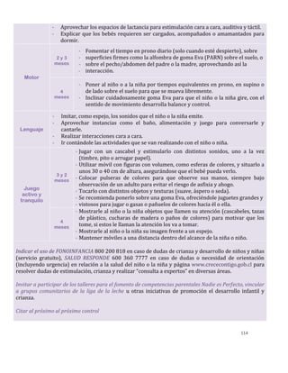 114
- Aprovechar los espacios de lactancia para estimulación cara a cara, auditiva y táctil.
- Explicar que los bebés requieren ser cargados, acompañados o amamantados para
dormir.
Motor
2 y 3
meses
- Fomentar el tiempo en prono diario (solo cuando esté despierto), sobre
- superficies firmes como la alfombra de goma Eva (PARN) sobre el suelo, o
- sobre el pecho/abdomen del padre o la madre, aprovechando así la
- interacción.
4
meses
- Poner al niño o a la niña por tiempos equivalentes en prono, en supino o
de lado sobre el suelo para que se mueva libremente.
- Inclinar cuidadosamente goma Eva para que el niño o la niña gire, con el
sentido de movimiento desarrolla balance y control.
Lenguaje
- Imitar, como espejo, los sonidos que el niño o la niña emite.
- Aprovechar instancias como el baño, alimentación y juego para conversarle y
cantarle.
- Realizar interacciones cara a cara.
- Ir contándole las actividades que se van realizando con el niño o niña.
Juego
activo y
tranquilo
3 y 2
meses
- Jugar con un cascabel y estimularlo con distintos sonidos, uno a la vez
(timbre, pito o arrugar papel).
- Utilizar móvil con figuras con volumen, como esferas de colores, y situarlo a
unos 30 o 40 cm de altura, asegurándose que el bebé pueda verlo.
- Colocar pulseras de colores para que observe sus manos, siempre bajo
observación de un adulto para evitar el riesgo de asfixia y ahogo.
- Tocarlo con distintos objetos y texturas (suave, áspero o seda).
- Se recomienda ponerlo sobre una goma Eva, ofreciéndole juguetes grandes y
- vistosos para jugar o gasas o pañuelos de colores hacia él o ella.
4
meses
- Mostrarle al niño o la niña objetos que llamen su atención (cascabeles, tazas
de plástico, cucharas de madera o paños de colores) para motivar que los
tome, si estos le llaman la atención los va a tomar.
- Mostrarle al niño o la niña su imagen frente a un espejo.
- Mantener móviles a una distancia dentro del alcance de la niña o niño.
Indicar el uso de FONOINFANCIA 800 200 818 en caso de dudas de crianza y desarrollo de niños y niñas
(servicio gratuito), SALUD RESPONDE 600 360 7777 en caso de dudas o necesidad de orientación
(incluyendo urgencia) en relación a la salud del niño o la niña y página www.crececontigo.gob.cl para
resolver dudas de estimulación, crianza y realizar “consulta a expertos” en diversas áreas.
Invitar a participar de los talleres para el fomento de competencias parentales Nadie es Perfecto, vincular
a grupos comunitarios de la liga de la leche u otras iniciativas de promoción el desarrollo infantil y
crianza.
Citar al próximo al próximo control
 