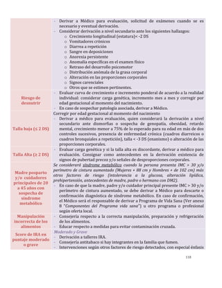 118
- Derivar a Médico para evaluación, solicitud de exámenes cuando se es
necesario y eventual derivación.
- Considerar derivación a nivel secundario ante los siguientes hallazgos:
o Crecimiento longitudinal (estatura)< -2 DS
o Vomitadores crónicos
o Diarrea a repetición
o Sangre en deposiciones
o Anorexia persistente
o Anomalía específicas en el examen físico
o Retraso del desarrollo psicomotor
o Distribución anómala de la grasa corporal
o Alteración en las proporciones corporales
o Signos carenciales
o Otros que se estimen pertinentes.
Riesgo de
desnutrir
- Evaluar curva de crecimiento e incremento ponderal de acuerdo a la realidad
individual: considerar carga genética, incremento mes a mes y corregir por
edad gestacional al momento del nacimiento.
- En caso de sospechar patología asociada, derivar a Médico.
Talla baja (≤ 2 DS)
Corregir por edad gestacional al momento del nacimiento
- Derivar a médico para evaluación, quien considerará la derivación a nivel
secundario ante dismorfias o sospecha de genopatía, obesidad, retardo
mental, crecimiento menor a 75% de lo esperado para su edad en más de dos
controles sucesivos, presencia de enfermedad crónica (cuadros diarreicos o
cuadros bronquiales a repetición), talla < -3 DS (enanismo) o alteración de las
proporciones corporales.
Talla Alta (≥ 2 DS)
- Evaluar carga genética y si la talla alta es discordante, derivar a médico para
evaluación. Consignar como antecedentes en la derivación existencia de
signos de pubertad precoz y/o señales de desproporciones corporales.
Madre posparto
y/o cuidadores
principales de 20
a 45 años con
sospecha de
síndrome
metabólico
Se considerará síndrome metabólico cuando la persona presenta IMC > 30 y/o
perímetro de cintura aumentado (Mujeres + 88 cm y Hombres + de 102 cm) más
otros factores de riesgo (intolerancia a la glucosa, alteración lipídica,
prehipertensión, antecedentes de madre, padre o hermano con DM2).
- En caso de que la madre, padre y/o cuidador principal presente IMC > 30 y/o
perímetro de cintura aumentado, se debe derivar a Médico para descarte o
confirmación diagnóstica de síndrome metabólico. En caso de confirmación,
el Médico será el responsable de derivar a Programa de Vida Sana (Ver anexo
8 “Componentes del Programa vida sana”) u otro programa o profesional
según oferta local.
Manipulación
incorrecta de los
alimentos
- Consejería respecto a la correcta manipulación, preparación y refrigeración
de los alimentos.
- Educar respecto a medidas para evitar contaminación cruzada.
Score de IRA en
puntaje moderado
o grave
- Moderado y Grave
- Derivación a talleres IRA.
- Consejería antitabaco si hay integrantes en la familia que fumen.
- Intervenciones según otros factores de riesgo detectados, con especial énfasis
 