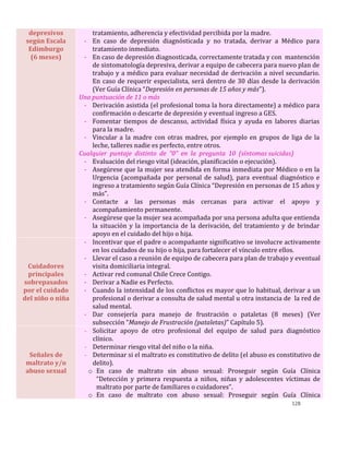 128
depresivos
según Escala
Edimburgo
(6 meses)
tratamiento, adherencia y efectividad percibida por la madre.
- En caso de depresión diagnósticada y no tratada, derivar a Médico para
tratamiento inmediato.
- En caso de depresión diagnosticada, correctamente tratada y con mantención
de sintomatología depresiva, derivar a equipo de cabecera para nuevo plan de
trabajo y a médico para evaluar necesidad de derivación a nivel secundario.
En caso de requerir especialista, será dentro de 30 días desde la derivación
(Ver Guía Clínica “Depresión en personas de 15 años y más”).
Una puntuación de 11 o más
- Derivación asistida (el profesional toma la hora directamente) a médico para
confirmación o descarte de depresión y eventual ingreso a GES.
- Fomentar tiempos de descanso, actividad física y ayuda en labores diarias
para la madre.
- Vincular a la madre con otras madres, por ejemplo en grupos de liga de la
leche, talleres nadie es perfecto, entre otros.
Cualquier puntaje distinto de “0” en la pregunta 10 (síntomas suicidas)
- Evaluación del riesgo vital (ideación, planificación o ejecución).
- Asegúrese que la mujer sea atendida en forma inmediata por Médico o en la
Urgencia (acompañada por personal de salud), para eventual diagnóstico e
ingreso a tratamiento según Guía Clínica “Depresión en personas de 15 años y
más”.
- Contacte a las personas más cercanas para activar el apoyo y
acompañamiento permanente.
- Asegúrese que la mujer sea acompañada por una persona adulta que entienda
la situación y la importancia de la derivación, del tratamiento y de brindar
apoyo en el cuidado del hijo o hija.
Cuidadores
principales
sobrepasados
por el cuidado
del niño o niña
- Incentivar que el padre o acompañante significativo se involucre activamente
en los cuidados de su hijo o hija, para fortalecer el vínculo entre ellos.
- Llevar el caso a reunión de equipo de cabecera para plan de trabajo y eventual
visita domiciliaria integral.
- Activar red comunal Chile Crece Contigo.
- Derivar a Nadie es Perfecto.
- Cuando la intensidad de los conflictos es mayor que lo habitual, derivar a un
profesional o derivar a consulta de salud mental u otra instancia de la red de
salud mental.
- Dar consejería para manejo de frustración o pataletas (8 meses) (Ver
subsección “Manejo de Frustración (pataletas)” Capítulo 5).
Señales de
maltrato y/o
abuso sexual
- Solicitar apoyo de otro profesional del equipo de salud para diagnóstico
clínico.
- Determinar riesgo vital del niño o la niña.
- Determinar si el maltrato es constitutivo de delito (el abuso es constitutivo de
delito).
o En caso de maltrato sin abuso sexual: Proseguir según Guía Clínica
“Detección y primera respuesta a niños, niñas y adolescentes víctimas de
maltrato por parte de familiares o cuidadores”.
o En caso de maltrato con abuso sexual: Proseguir según Guía Clínica
 