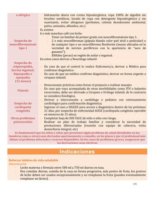 145
o alérgica hidratación diaria con crema hipoalergénica, ropa 100% de algodón sin
broches metálicos, lavado de ropa con detergente hipoalergénico y sin
suavizante, evitar alérgenos (perfumes, colonia desodorante ambiental,
polvo, animales, alfombra, etc.)
Sospecha de
neurofibromatosis
tipo 1
Si, existen
6 o más manchas café con leche
- Tener un familiar de primer grado con neurofibromatosis tipo 1.
- 2 o más neurofibromas (pápula blanda color piel sésil o pedicular) o
de cualquier tipo o un neurofibroma flexiforme (masas ubicadas en la
vecindad de nervios periféricos con la apariencia de "saco de
gusanos").
- Efélides (pecas) en región de axilar o inguinal.
En estos casos derivar a Neurólogo infantil
Sospecha de
criptorquidia,
hernia inguinal,
hipospadia o
epispadia
(12 meses)
- En caso de que el control lo realice Enfermero/a, derivar a Médico para
confirmar diagnóstico.
- En caso de que un médico confirme diagnóstico, derivar en forma urgente a
cirujano infantil.
Fimosis
- Desaconsejar prácticas como forzar el prepucio o realizar masajes
- En caso que vaya acompañada de otras morbilidades como ITU o balanitis
recurrentes, debe ser derivado a Cirujano o Urólogo infantil, de lo contrario
se considera fisiológica.
Sospecha de
cardiopatía
congénita
- Derivar a interconsulta a cardiólogo o pediatra con entrenamiento
cardiológico para confirmación diagnóstica.
- Ingresar el caso a SIGGES para acceso a diagnóstico dentro de los próximos
21 días, por sospecha de enfermedad AUGE (cardiopatía congénita operable
en menores de 15 años).
Otros problemas
psicosociales
- Completar hoja de SIIS ChCC de niño o niña con riesgo.
- Realizar un plan de trabajo familiar y considerar la necesidad de
prestaciones diferenciadas (reunión con equipo de cabecera, visita
domiciliaria integral, etc)
Es fundamental que los niños y niñas que presenten algún problema de salud (detallados en las
banderas rojas u otros) sean derivados oportunamente a consulta, en los plazos y por el profesional más
idóneo al problema detectado y recursos disponibles. En los casos de problemas graves, asegurarse que
las derivaciones sean efectivas
Indicaciones
Reforzar hábitos de vida saludable
Alimentación
- Leche materna o fórmula entre 500 ml a 750 ml diarios en taza.
- Dos comidas diarias, comida de la casa en forma progresiva, más postre de fruta, los postres
de leche deben ser usados excepcionalmente y no remplazan la fruta (pueden eventualmente
remplazar un lácteo).
 