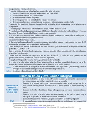 154
independencia y comportamiento.
 Preguntar dirigidamente sobre la alimentación del niño o la niña:
o Número de comidas, horarios, su composición y variedad.
o Cuánta leche toma al día y su volumen.
o Si aún usa mamadera o chupetes.
o Si toma agua pura o si toma bebidas o jugos con azúcar.
o Si consume alimentos como chatarra, golosinas o altos en grasas y sodio (sal).
 Frecuencia del lavado de dientes, tipo del cepillo utilizado, si usa pasta dental y si el adulto apoya
el cepillado.
 Si realiza juegos o talleres de actividad física entre 30 a 60 minutos al día.
 Presenta tos, dificultad para respirar y/o silbidos en el pecho (sibilancia) en los últimos 12 meses,
durante o después la actividad física o en otra cirscuntancia.
 Si el niño o la niña avisa cuando ha hecho orina o deposiciones (antes o después), o ha logrado el
control de esfínteres diurno y/o nocturno23.
 Cuáles son los horarios de sueño.
 Si durante las horas del sueño presenta ronquido asociado a pausas respiratorias (de más de 15
segundos) o tos nocturna por períodos prolongados.
 Cómo manejan los padres la frustración del niño o la niña (Ver subsección “Manejo de frustración
(pataletas)”, Capítulo 5)24.
 Cuál es la forma de poner límites y normas y en qué aspecto, si hay acuerdo entre los miembros de
la familia y consistencia.
 Cuáles son las medidas de seguridad en su vida habitual (Ej: silla de auto, prevención de
quemaduras, caídas, inmersión, tóxicos y acceso a piscinas).
 Si le aplican bloqueador solar a diario, y cuál es el factor utilizado.
 Si el niño o la niña asiste a jardín. Si no asiste, quién se queda a su cuidado la mayor parte del
tiempo. En caso de que asista, si ha presentado problemas en el jardín infantil.
3 años
Si han considerado el colegio en el cual inscribirán a su hijo o hija (pre-kinder) y si han
averiguado cuáles son los requisitos y mecanismos de postulación.
4 años Si asiste a educación escolar (pre-kinder)
Examen físico y evaluación integral
Evaluación de
relación
madre, padre
e hijo o hija
- Evaluar si el niño o la niña se muestra independiente y dispuesto a explorar en
los momentos en que no hay mucho stress en la consulta
- Evaluar si la madre, padre y/o cuidadores principales se dirige con cariño al
niño o niña, esto es posible de observar en la forma en que lo toma, desviste y le
habla.
- Evaluar si el niño o la niña se dirige a los padres y los busca en momentos de
stress.
- Evaluar si el niño o la niña habla con sus padres y si los padres explican y le
anticipan lo que hará el profesional durante la consulta
- Evaluar si hay respeto y acuerdo/negociación entre la madre y el padre.
Piel - Si hubiera hemangiomas, angiomas línea media, periorificiales o nevos, describir
23
Se recomienda revisar “¿Sacar los pañales?” (Chile Crece Contigo, 2013).
24
Recomendar ver Video: “Manejo respetuoso de pataletas” (2013) [Película]. Chile Crece Contigo (Dirección).
 