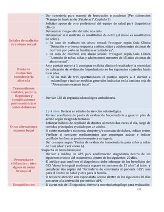 159
- Dar consejería para manejo de frustración o pataletas (Ver subsección
“Manejo de frustración (Pataletas)”, Capítulo 5)
Señales de maltrato
y/o abuso sexual
- Solicitar apoyo de otro profesional del equipo de salud para diagnóstico
clínico.
- Determinar riesgo vital del niño o la niña.
- Determinar si el maltrato es constitutivo de delito (el abuso es constitutivo
de delito).
o En caso de maltrato sin abuso sexual: Proseguir según Guía Clínica
“Detección y primera respuesta a niños, niñas y adolescentes víctimas de
maltrato por parte de familiares o cuidadores”.
o En caso de maltrato con abuso sexual: Proseguir según Guía Clínica
“Atención de niños, niñas y adolescentes menores de 15 años víctimas de
abuso sexual”.
Pauta de
evaluación
bucodentaria
alterada
- Ante puntaje mayor a 3, consignar en ficha clínica el resultado y la necesidad
de aplicación de evaluación bucodentaria en los siguientes controles hasta
los 6 años.
o Si en más de tres oportunidades el puntaje supera a 3 derivar a
odontólogo e indicar medidas generales indicadas en la bandera roja de
“Alteraciones examen bucal”.
Traumatismos
dentales, pulpitis,
flegmones y
complicaciones
post exodoncia o
caries dolorosas
- Derivar GES de urgencia odontológica ambulatoria.
Otras alteraciones
examen bucal
- 2 y 4 años: Derivar en edades de atención odontológica.
- Revisar resultados de pauta de evaluación bucodentaria y generar plan de
acción según riesgos detectados.
- Reforzar hábitos de cepillado de dientes al menos dos veces al día, luego de
comidas principales ayudado por un adulto.
- Si existe mamadera nocturna, chupete y/o consumo de dulces, indicar retiro.
- Verificar si consume medicamentos que contengan azúcar e indicar
cepillado los dientes posteriormente a su ingesta.
- Dar consejos según “Pautas de evaluación bucodentaria para niños y niñas
de 0 a 6 años” (Ver anexo 6).
Presencia de
sibilancias u otro
signos de asma
bronquial
Sospecha de Asma bronquial
- Derivar a médico de APS para confirmación diagnóstica dentro de los
siguientes e inicio del tratamiento dentro de los siguientes 20 días.
- El médico que confirme el diagnóstico debe informar de los beneficios del
GES “Asma bronquial moderada o grave en menores de 15 años” al tutor y
completar dos copias del “formulario de constancia al paciente GES”; una
para el Centro de Salud y otra para la familia.
- Si requiere atención con especialista, acceso dentro de los siguientes 30 días
posterior a la derivación por médico APS.
Ronquidos con - Si duran más de 15 segundos, derivar a otorrinolaringólogo para evaluación
 