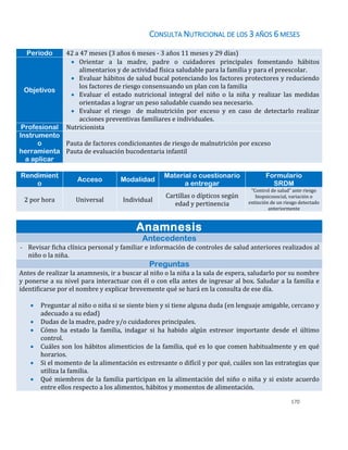 170
CONSULTA NUTRICIONAL DE LOS 3 AÑOS 6 MESES
Período 42 a 47 meses (3 años 6 meses - 3 años 11 meses y 29 días)
Objetivos
 Orientar a la madre, padre o cuidadores principales fomentando hábitos
alimentarios y de actividad física saludable para la familia y para el preescolar.
 Evaluar hábitos de salud bucal potenciando los factores protectores y reduciendo
los factores de riesgo consensuando un plan con la familia
 Evaluar el estado nutricional integral del niño o la niña y realizar las medidas
orientadas a lograr un peso saludable cuando sea necesario.
 Evaluar el riesgo de malnutrición por exceso y en caso de detectarlo realizar
acciones preventivas familiares e individuales.
Profesional Nutricionista
Instrumento
o
herramienta
a aplicar
Pauta de factores condicionantes de riesgo de malnutrición por exceso
Pauta de evaluación bucodentaria infantil
Rendimient
o
Acceso Modalidad
Material o cuestionario
a entregar
Formulario
SRDM
2 por hora Universal Individual
Cartillas o dípticos según
edad y pertinencia
“Control de salud” ante riesgo
biopsicosocial, variación o
extinción de un riesgo detectado
anteriormente
Anamnesis
Antecedentes
- Revisar ficha clínica personal y familiar e información de controles de salud anteriores realizados al
niño o la niña.
Preguntas
Antes de realizar la anamnesis, ir a buscar al niño o la niña a la sala de espera, saludarlo por su nombre
y ponerse a su nivel para interactuar con él o con ella antes de ingresar al box. Saludar a la familia e
identificarse por el nombre y explicar brevemente qué se hará en la consulta de ese día.
 Preguntar al niño o niña si se siente bien y si tiene alguna duda (en lenguaje amigable, cercano y
adecuado a su edad)
 Dudas de la madre, padre y/o cuidadores principales.
 Cómo ha estado la familia, indagar si ha habido algún estresor importante desde el último
control.
 Cuáles son los hábitos alimenticios de la familia, qué es lo que comen habitualmente y en qué
horarios.
 Si el momento de la alimentación es estresante o difícil y por qué, cuáles son las estrategias que
utiliza la familia.
 Qué miembros de la familia participan en la alimentación del niño o niña y si existe acuerdo
entre ellos respecto a los alimentos, hábitos y momentos de alimentación.
 