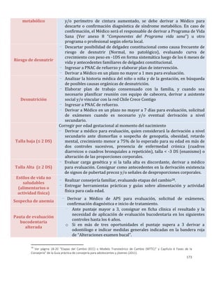 173
metabólico y/o perímetro de cintura aumentado, se debe derivar a Médico para
descarte o confirmación diagnóstica de síndrome metabólico. En caso de
confirmación, el Médico será el responsable de derivar a Programa de Vida
Sana (Ver anexo 8 “Componentes del Programa vida sana”) u otro
programa o profesional según oferta local.
Riesgo de desnutrir
- Descartar posibilidad de delgadez constitucional como causa frecuente de
riesgo de desnutrir (Normal, no patológico), evaluando curva de
crecimiento con peso en -1DS en forma sistemática luego de los 6 meses de
vida y antecedentes familiares de delgadez constitucional.
- Ingresar a PNAC de refuerzo y elaborar plan de intervención.
- Derivar a Médico en un plazo no mayor a 1 mes para evaluación.
Desnutrición
- Analizar la historia médica del niño o niña y de la gestación, en búsqueda
de posibles causas orgánicas de desnutrición.
- Elaborar plan de trabajo consensuado con la familia, y cuando sea
necesario planificar reunión con equipo de cabecera, derivar a asistente
social y/o vincular con la red Chile Crece Contigo
- Ingresar a PNAC de refuerzo.
- Derivar a Médico en un plazo no mayor a 7 días para evaluación, solicitud
de exámenes cuando es necesario y/o eventual derivación a nivel
secundario.
Talla baja (≤ 2 DS)
Corregir por edad gestacional al momento del nacimiento
- Derivar a médico para evaluación, quien considerará la derivación a nivel
secundario ante dismorfias o sospecha de genopatía, obesidad, retardo
mental, crecimiento menor a 75% de lo esperado para su edad en más de
dos controles sucesivos, presencia de enfermedad crónica (cuadros
diarreicos o cuadros bronquiales a repetición), talla < -3 DS (enanismo) o
alteración de las proporciones corporales.
Talla Alta (≥ 2 DS)
- Evaluar carga genética y si la talla alta es discordante, derivar a médico
para evaluación. Consignar como antecedentes en la derivación existencia
de signos de pubertad precoz y/o señales de desproporciones corporales.
Estilos de vida no
saludables
(alimentarios o
actividad física)
- Realizar consejería familiar, evaluando etapas del cambio28.
- Entregar herramientas prácticas y guías sobre alimentación y actividad
física para cada edad.
Sospecha de anemia
- Derivar a Médico de APS para evaluación, solicitud de exámenes,
confirmación diagnóstica e inicio de tratamiento.
Pauta de evaluación
bucodentaria
alterada
- Ante puntaje mayor a 3, consignar en ficha clínica el resultado y la
necesidad de aplicación de evaluación bucodentaria en los siguientes
controles hasta los 6 años.
o Si en más de tres oportunidades el puntaje supera a 3 derivar a
odontólogo e indicar medidas generales indicadas en la bandera roja
de “Alteraciones examen bucal”.
28
Ver página 18-20 “Etapas del Cambio (ECC) o Modelo Transteórico de Cambio (MTTC)” y Capítulo 6 Fases de la
Consejería” de la Guía práctica de consejería para adolescentes y jóvenes (2011).
 