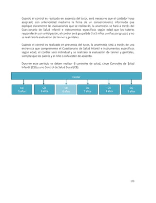 179
Cuando el control es realizado en ausencia del tutor, será necesario que el cuidador haya
aceptado con anterioridad mediante la firma de un consentimiento informado que
explique claramente las evaluaciones que se realizarán, la anamnesis se hará a través del
Cuestionario de Salud Infantil e instrumentos específicos según edad que los tutores
responderán con anticipación, el control será grupal (de 3 a 5 niños o niñas por grupo), y no
se realizará la evaluación de tanner y genitales.
Cuando el control es realizado en presencia del tutor, la anamnesis será a través de una
entrevista que complemente el Cuestionario de Salud Infantil e instrumentos específicos
según edad, el control será individual y se realizará la evaluación de tanner y genitales,
siempre que los padres y el niño o niña estén de acuerdo.
Durante este período se deben realizar 6 controles de salud, cinco Controles de Salud
Infantil (CSI) y uno Control de Salud Bucal (CB):
Escolar
CSI
5 años
CSI
6 años
CB
6 años
CSI
7 años
CSI
8 años
CSI
9 años
 