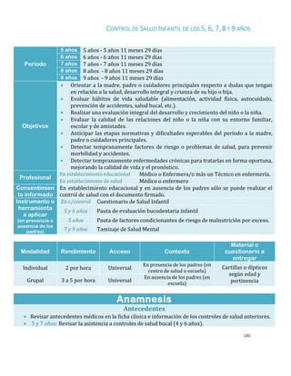 180
CONTROL DE SALUD INFANTIL DE LOS 5, 6, 7, 8 Y 9 AÑOS
Período
5 años 5 años - 5 años 11 meses 29 días
6 años 6 años - 6 años 11 meses 29 días
7 años 7 años - 7 años 11 meses 29 días
8 años 8 años - 8 años 11 meses 29 días
9 años 9 años - 9 años 11 meses 29 días
Objetivos
 Orientar a la madre, padre o cuidadores principales respecto a dudas que tengan
en relación a la salud, desarrollo integral y crianza de su hijo o hija.
 Evaluar hábitos de vida saludable (alimentación, actividad física, autocuidado,
prevención de accidentes, salud bucal, etc.).
 Realizar una evaluación integral del desarrollo y crecimiento del niño o la niña.
 Evaluar la calidad de las relaciones del niño o la niña con su entorno familiar,
escolar y de amistades.
 Anticipar las etapas normativas y dificultades esperables del período a la madre,
padre o cuidadores principales.
 Detectar tempranamente factores de riesgo o problemas de salud, para prevenir
morbilidad y accidentes.
 Detectar tempranamente enfermedades crónicas para tratarlas en forma oportuna,
mejorando la calidad de vida y el pronóstico.
Profesional
En establecimiento educacional Médico o Enfermera/o más un Técnico en enfermería.
En establecimiento de salud Médico o enfermero
Consentimien
to informado
En establecimiento educacional y en ausencia de los padres sólo se puede realizar el
control de salud con el documento firmado.
Instrumento o
herramienta
a aplicar
(en presencia o
ausencia de los
padres)
En c/control Cuestionario de Salud Infantil
5 y 6 años Pauta de evaluación bucodentaria infantil
5 años Pauta de factores condicionantes de riesgo de malnutrición por exceso.
7 y 9 años Tamizaje de Salud Mental
Modalidad Rendimiento Acceso Contexto
Material o
cuestionario a
entregar
Individual 2 por hora Universal
En presencia de los padres (en
centro de salud o escuela)
Cartillas o dípticos
según edad y
pertinenciaGrupal 3 a 5 por hora Universal
En ausencia de los padres (en
escuela)
Anamnesis
Antecedentes
 Revisar antecedentes médicos en la ficha clínica e información de los controles de salud anteriores.
 5 y 7 años: Revisar la asistencia a controles de salud bucal (4 y 6 años).
 