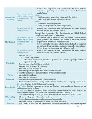 183
Desarrollo
puberal
En presencia de los
padres o tutor y con
consentimiento del
escolar
- Revisar las respuestas del Cuestionario de Salud Infantil
completado por los padres o tutores y evaluar directamente
grado Tanner:
Niñas:
o botón mamario (normal en niñas desde los 8 años).
o vello púbico (extensión, densidad y textura).
Niños:
o desarrollo puberal y peneano.
o vello púbico (extensión, densidad y textura).
En ausencia de los
padres o tutor
- Revisar las respuestas del Cuestionario de Salud Infantil
completado por los padres o tutores
Genitoanal
En presencia de los
padres o tutor y con
consentimiento del
escolar
Revisar las respuestas del Cuestionario de Salud Infantil
completado por los padres o tutores y:
- Ano: Descartar irritación anal anormal, alteraciones del reflejo
anal, presencia de lesiones, de huevos o parásitos visibles,
deposiciones escurridas, fecaloma visible.
- Niños: Descartar fimosis e inflamación del glande o secreción
de mal olor, descartar masas palpables inguinales o escrotales.
- Niñas: Descartar sinequias y secreción anormal.
En ausencia de los
padres o tutor
- Revisar las respuestas del Cuestionario de Salud Infantil
completado por los padres o tutores
Ortopedia
- Evaluar marcha
o Simétrica y estable
o Descartar claudicación, marcha en punta de pie (marcha equina) o en talones
(posición talo).
- Evaluar genu valgo fisiológico (simétrico).
- Realizar Test de Adams de columna.
- Pie plano flexible fisiológico.
- Descartar pie plano rígido o pie plano flexible doloroso.
Tórax
Si el control es realizado por un médico o profesional entrenado,
- Auscultación cardíaca.
- Auscultación pulmonar.
Abdomen - Descartar masas abdominales y visceromegalias.
Bucodental
- Examinar labios, mucosa bucal y cara interna de mejillas, encías, lengua y piso de boca.
5 a 6 años: Evaluar dentición temporal completa.
5 a 7 años: Evaluar inicio de recambio de dientes, comenzando con la erupción de
incisivos y primeros molares.
6 y más años: Evaluar secuencia de recambio dentario según la edad media de erupción
de piezas permanentes (Ver subsección “Recambio dentario”, Capítulo 2)
Oftalmológ
ico
- Test de Hirschberg, en caso que exista duda de estrabismo realizar Test de Cover.
- Observar si hay secreción ocular o epífora.
- 5 años: Evaluar agudeza visual con tablero Tumbling-E.
- Desde los 6 años: Evaluar agudeza visual con tablero Snellen.
Auditivo - Si el control es realizado por un médico o profesional entrenado, realizar otoscopia en
 