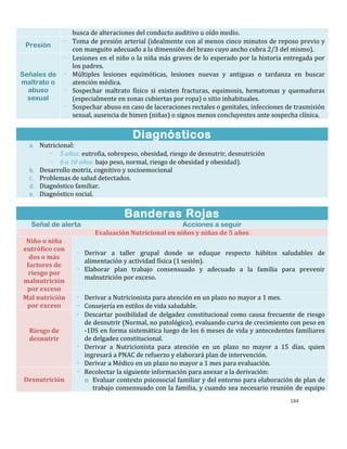 184
busca de alteraciones del conducto auditivo u oído medio.
Presión
- Toma de presión arterial (idealmente con al menos cinco minutos de reposo previo y
con manguito adecuado a la dimensión del brazo cuyo ancho cubra 2/3 del mismo).
Señales de
maltrato o
abuso
sexual
- Lesiones en el niño o la niña más graves de lo esperado por la historia entregada por
los padres.
- Múltiples lesiones equimóticas, lesiones nuevas y antiguas o tardanza en buscar
atención médica.
- Sospechar maltrato físico si existen fracturas, equimosis, hematomas y quemaduras
(especialmente en zonas cubiertas por ropa) o sitio inhabituales.
- Sospechar abuso en caso de laceraciones rectales o genitales, infecciones de trasmisión
sexual, ausencia de himen (niñas) o signos menos concluyentes ante sospecha clínica.
Diagnósticos
a. Nutricional:
- 5 años: eutrofia, sobrepeso, obesidad, riesgo de desnutrir, desnutrición
- 6 a 10 años: bajo peso, normal, riesgo de obesidad y obesidad).
b. Desarrollo motriz, cognitivo y socioemocional
c. Problemas de salud detectados.
d. Diagnóstico familiar.
e. Diagnóstico social.
Banderas Rojas
Señal de alerta Acciones a seguir
Evaluación Nutricional en niños y niñas de 5 años
Niño o niña
eutrófico con
dos o más
factores de
riesgo por
malnutrición
por exceso
- Derivar a taller grupal donde se eduque respecto hábitos saludables de
alimentación y actividad física (1 sesión).
- Elaborar plan trabajo consensuado y adecuado a la familia para prevenir
malnutrición por exceso.
Mal nutrición
por exceso
- Derivar a Nutricionista para atención en un plazo no mayor a 1 mes.
- Consejería en estilos de vida saludable.
Riesgo de
desnutrir
- Descartar posibilidad de delgadez constitucional como causa frecuente de riesgo
de desnutrir (Normal, no patológico), evaluando curva de crecimiento con peso en
-1DS en forma sistemática luego de los 6 meses de vida y antecedentes familiares
de delgadez constitucional.
- Derivar a Nutricionista para atención en un plazo no mayor a 15 días, quien
ingresará a PNAC de refuerzo y elaborará plan de intervención.
- Derivar a Médico en un plazo no mayor a 1 mes para evaluación.
Desnutrición
- Recolectar la siguiente información para anexar a la derivación:
o Evaluar contexto psicosocial familiar y del entorno para elaboración de plan de
trabajo consensuado con la familia, y cuando sea necesario reunión de equipo
 