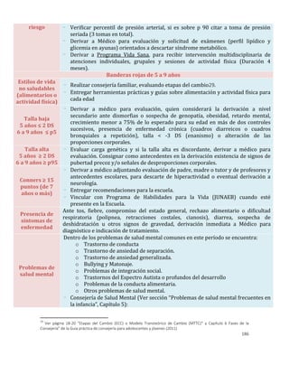 186
riesgo - Verificar percentil de presión arterial, si es sobre p 90 citar a toma de presión
seriada (3 tomas en total).
- Derivar a Médico para evaluación y solicitud de exámenes (perfil lipídico y
glicemia en ayunas) orientados a descartar síndrome metabólico.
- Derivar a Programa Vida Sana, para recibir intervención multidisciplinaria de
atenciones individuales, grupales y sesiones de actividad física (Duración 4
meses).
Banderas rojas de 5 a 9 años
Estilos de vida
no saludables
(alimentarios o
actividad física)
- Realizar consejería familiar, evaluando etapas del cambio29.
- Entregar herramientas prácticas y guías sobre alimentación y actividad física para
cada edad
Talla baja
5 años ≤ 2 DS
6 a 9 años ≤ p5
- Derivar a médico para evaluación, quien considerará la derivación a nivel
secundario ante dismorfias o sospecha de genopatía, obesidad, retardo mental,
crecimiento menor a 75% de lo esperado para su edad en más de dos controles
sucesivos, presencia de enfermedad crónica (cuadros diarreicos o cuadros
bronquiales a repetición), talla < -3 DS (enanismo) o alteración de las
proporciones corporales.
Talla alta
5 años ≥ 2 DS
6 a 9 años ≥ p95
- Evaluar carga genética y si la talla alta es discordante, derivar a médico para
evaluación. Consignar como antecedentes en la derivación existencia de signos de
pubertad precoz y/o señales de desproporciones corporales.
Conners ≥ 15
puntos (de 7
años o más)
- Derivar a médico adjuntando evaluación de padre, madre o tutor y de profesores y
antecedentes escolares, para descarte de hiperactividad o eventual derivación a
neurología.
- Entregar recomendaciones para la escuela.
- Vincular con Programa de Habilidades para la Vida (JUNAEB) cuando esté
presente en la Escuela.
Presencia de
síntomas de
enfermedad
Ante tos, fiebre, compromiso del estado general, rechazo alimentario o dificultad
respiratoria (polipnea, retracciones costales, cianosis), diarrea, sospecha de
deshidratación u otros signos de gravedad, derivación inmediata a Médico para
diagnóstico e indicación de tratamiento.
Problemas de
salud mental
Dentro de los problemas de salud mental comunes en este período se encuentra:
o Trastorno de conducta
o Trastorno de ansiedad de separación.
o Trastorno de ansiedad generalizada.
o Bullying y Matonaje.
o Problemas de integración social.
o Trastornos del Espectro Autista o profundos del desarrollo
o Problemas de la conducta alimentaria.
o Otros problemas de salud mental.
- Consejería de Salud Mental (Ver sección “Problemas de salud mental frecuentes en
la infancia”, Capítulo 5):
29
Ver página 18-20 “Etapas del Cambio (ECC) o Modelo Transteórico de Cambio (MTTC)” y Capítulo 6 Fases de la
Consejería” de la Guía práctica de consejería para adolescentes y jóvenes (2011)
 