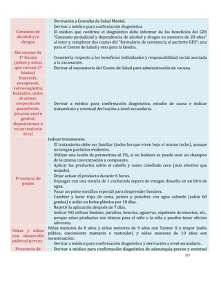 187
- Derivación a Consulta de Salud Mental.
Consumo de
alcohol y/o
drogas
- Derivar a médico para confirmación diagnóstica
- El médico que confirme el diagnóstico debe informar de los beneficios del GES
“Consumo perjudicial y dependencia de alcohol y drogas en menores de 20 años”
al tutor y completar dos copias del “formulario de constancia al paciente GES”; una
para el Centro de Salud y otra para la familia.
Sin vacuna de
1º básico
(niños y niñas
que cursan 2º
básico)
- Consejería respecto a los beneficios individuales y responsabilidad social asociada
a la vacunación.
- Derivar al vacunatorio del Centro de Salud para administración de vacuna.
Enuresis,
encopresis,
vulvovaginitis,
balanitis, dolor
al orinar,
sospecha de
parasitosis,
picazón anal o
genital,
deposiciones o
escurrimiento
fecal
- Derivar a médico para confirmación diagnóstica, estudio de causa e indicar
tratamiento y eventual derivación a nivel secundario.
Presencia de
piojos
Indicar tratamiento:
- El tratamiento debe ser familiar (todos los que viven bajo el mismo techo), aunque
no tengan parásitos evidentes.
- Utilizar una loción de permetrina al 1%, si no hubiera se puede usar un shampoo
de la misma concentración y compuesto.
- Aplicar los productos sobre el cabello y cuero cabelludo seco (más efectivo que
mojado).
- Dejar actuar el producto durante 6 horas.
- Enjuagar con una mezcla de 1 cucharada sopera de vinagre disuelta en un litro de
agua.
- Pasar un peine metálico especial para desprender liendres.
- Cambiar y lavar ropa de cama, peines y peluches con agua caliente (sobre 60
grados) o aislar en bolsa plástica por 10 días.
- Repetir la aplicación después de 7 días.
- Indicar NO utilizar lindano, parafina, bencina, aguarras, repelente de insectos, etc.,
porque estos productos son tóxicos para el niño o la niña y pueden tener efectos
adversos.
Niñas y niñas
con desarrollo
puberal precoz
Niñas menores de 8 años y niños menores de 9 años con Tanner II o mayor (vello
púbico, crecimiento mamario o testicular) y niñas menores de 10 años con
menstruación:
- Derivar a médico para confirmación diagnóstica y derivación a nivel secundario.
Presencia de - Derivar a médico para confirmación diagnóstica de adenarquia precoz y eventual
 