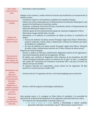 188
olor axilar
antes de los 6
años
derivación a nivel secundario.
Inasistencia al
colegio
Indagar en las razones y cuáles serían los factores que facilitarían su incorporación al
sistema escolar:
- Consejería respecto a los beneficios completar los estudios formales.
- Indicar que serán contactados por el Departamento de educación Municipal el cual
apoyará a la familia para la inserción escolar.
- Contactar a Asistente Social del CES para vinculación alertar al Departamento de
Educación Municipal respecto al caso.
Señales de
maltrato y/o
abuso sexual
- Solicitar apoyo de otro profesional del equipo de salud para diagnóstico clínico
- Determinar riesgo vital del niño o la niña
- Determinar si el maltrato es constitutivo de delito (el abuso es constitutivo de
delito)
o En caso de maltrato sin abuso sexual: Proseguir según Guía Clínica “Detección y
primera respuesta a niños, niñas y adolescentes víctimas de maltrato por parte
de familiares o cuidadores”
o En caso de maltrato con abuso sexual: Proseguir según Guía Clínica “Atención
de niños, niñas y adolescentes menores de 15 años víctimas de abuso sexual”
Presencia de
sibilancias u
otro signos de
asma bronquial
Sospecha de Asma bronquial
- Derivar a médico de APS para confirmación diagnóstica dentro de los siguientes e
inicio del tratamiento dentro de los siguientes 20 días.
- El médico que confirme el diagnóstico debe informar de los beneficios del GES
“Asma bronquial moderada o grave en menores de 15 años” al tutor y completar
dos copias del “formulario de constancia al paciente GES”; una para el Centro de
Salud y otra para la familia.
- Si requiere atención con especialista, acceso dentro de los siguientes 30 días
posterior a la derivación por médico APS.
Ronquidos con
pausas
(apneas)
respiratorias
- Si duran más de 15 segundos, derivar a otorrinolaringólogo para evaluación
Traumatismos
dentales,
pulpitis,
flegmones y
complicaciones
post exodoncia
o caries
dolorosas
- Derivar a GES de urgencia odontológica ambulatoria.
Pauta de
evaluación
bucodentaria
alterada
Ante puntaje mayor a 3, consignar en ficha clínica el resultado y la necesidad de
aplicación de evaluación bucodentaria en los siguientes controles hasta los 6 años.
- Si en más de tres oportunidades el puntaje supera a 3:
o En niños y niñas de 5 años, derivar a Odontólogo e indicar medidas
generales indicadas en la bandera roja de “Alteraciones examen bucal”.
 