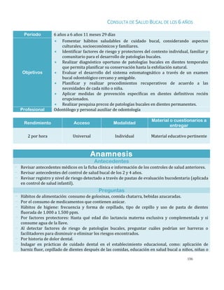 196
CONSULTA DE SALUD BUCAL DE LOS 6 AÑOS
Período 6 años a 6 años 11 meses 29 días
Objetivos
 Fomentar hábitos saludables de cuidado bucal, considerando aspectos
culturales, socioeconómicos y familiares.
 Identificar factores de riesgo y protectores del contexto individual, familiar y
comunitario para el desarrollo de patologías bucales.
 Realizar diagnóstico oportuno de patologías bucales en dientes temporales
que permita planificar su conservación hasta la exfoliación natural.
 Evaluar el desarrollo del sistema estomatognático a través de un examen
bucal odontológico cercano y amigable.
 Planificar y realizar procedimientos recuperativos de acuerdo a las
necesidades de cada niño o niña.
 Aplicar medidas de prevención específicas en dientes definitivos recién
erupcionados.
 Realizar pesquisa precoz de patologías bucales en dientes permanentes.
Profesional Odontólogo y personal auxiliar de odontología
Rendimiento Acceso Modalidad
Material o cuestionarios a
entregar
2 por hora Universal Individual Material educativo pertinente
Anamnesis
Antecedentes
- Revisar antecedentes médicos en la ficha clínica e información de los controles de salud anteriores.
- Revisar antecedentes del control de salud bucal de los 2 y 4 años.
- Revisar registro y nivel de riesgo detectado a través de pautas de evaluación bucodentaria (aplicada
en control de salud infantil).
Preguntas
- Hábitos de alimentación: consumo de golosinas, comida chatarra, bebidas azucaradas.
- Por el consumo de medicamentos que contienen azúcar.
- Hábitos de higiene: frecuencia y forma de cepillado, tipo de cepillo y uso de pasta de dientes
fluorada de 1.000 a 1.500 ppm.
- Por factores protectores: Hasta qué edad dio lactancia materna exclusiva y complementada y si
consume agua de la llave.
- Al detectar factores de riesgo de patologías bucales, preguntar cuáles podrían ser barreras o
facilitadores para disminuir o eliminar los riesgos encontrados.
- Por historia de dolor dental.
- Indagar en prácticas de cuidado dental en el establecimiento educacional, como: aplicación de
barniz fluor, cepillado de dientes después de las comidas, educación en salud bucal a niños, niñas o
 